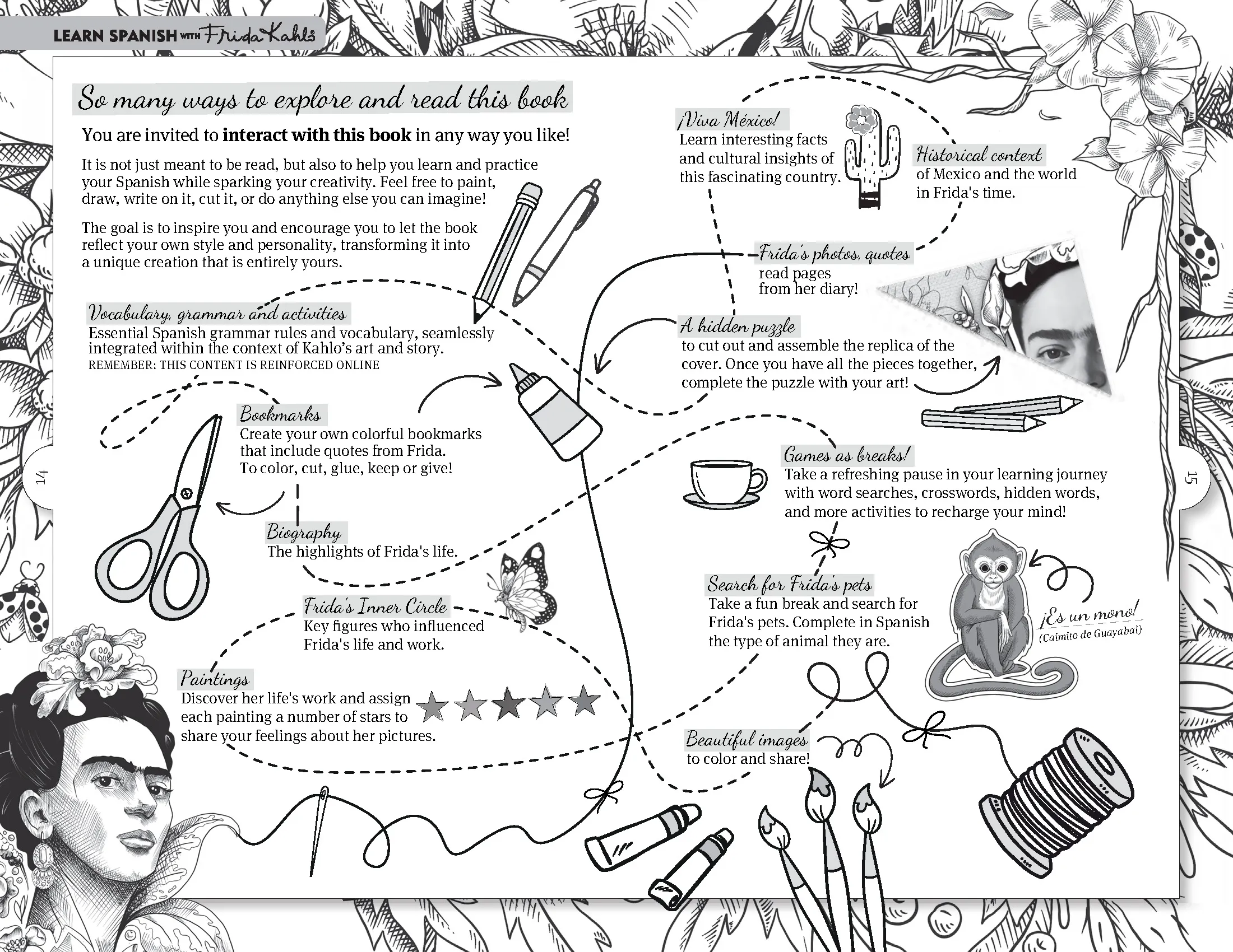 Learn Spanish with Frida Kahlo